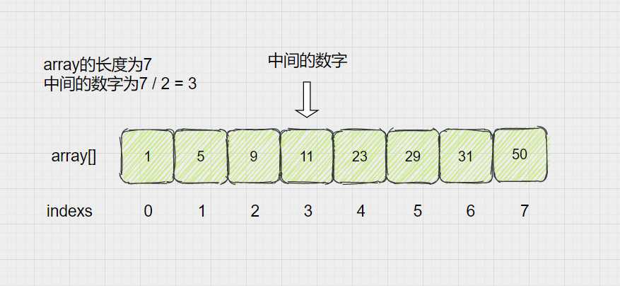 【二分查找】详细图解[通俗易懂]