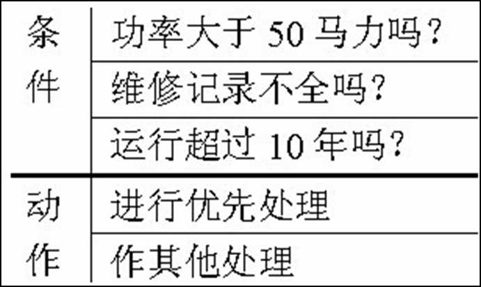 黑盒测试的测试方法有哪些_黑盒测试包含哪些测试内容