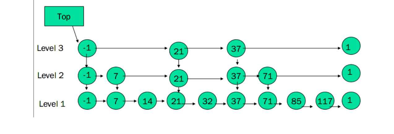 c++实现skipList「建议收藏」
