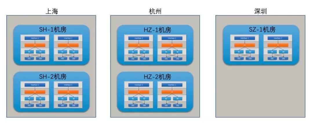 支付宝功能结构图_阿里双十一晚会