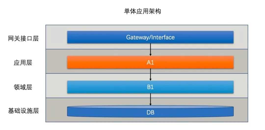 支付宝功能结构图_阿里双十一晚会