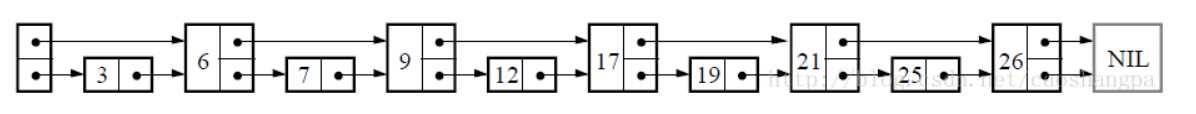 数据结构学习——skiplist跳表