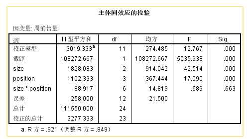 SPSS（二）SPSS实现多因素方差分析模型（图文教程+数据集）