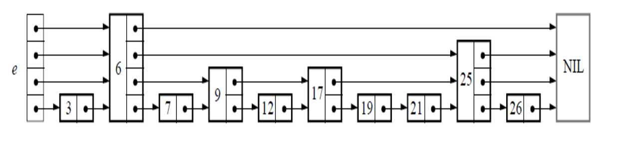 c++实现skipList「建议收藏」