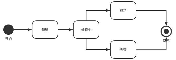 simple-state