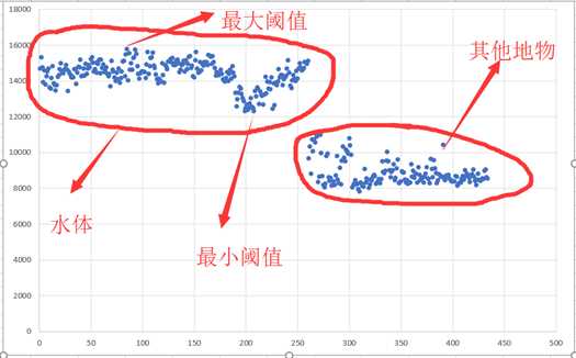 envi单波段阈值法提取水体_等吸收双波长法