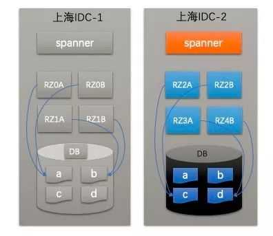 支付宝功能结构图_阿里双十一晚会