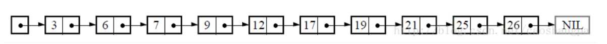 数据结构学习——skiplist跳表