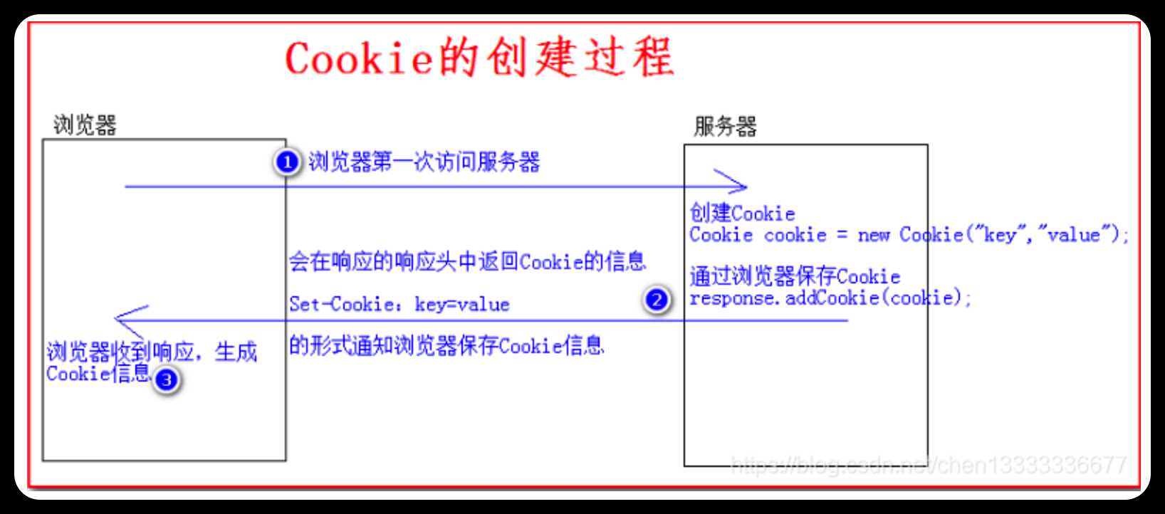 image-20220307105607605
