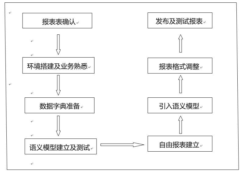 NC65 自由报表开发「建议收藏」