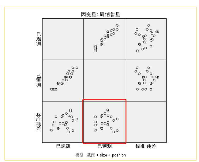 SPSS（二）SPSS实现多因素方差分析模型（图文教程+数据集）