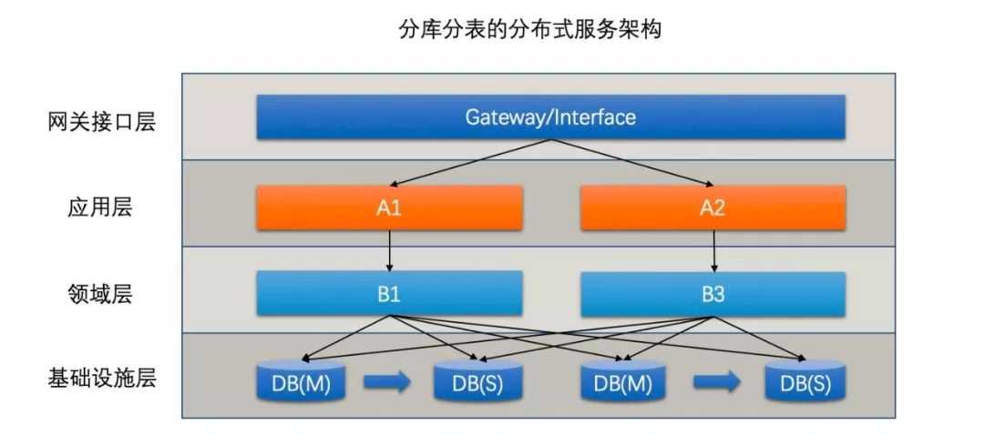 支付宝功能结构图_阿里双十一晚会