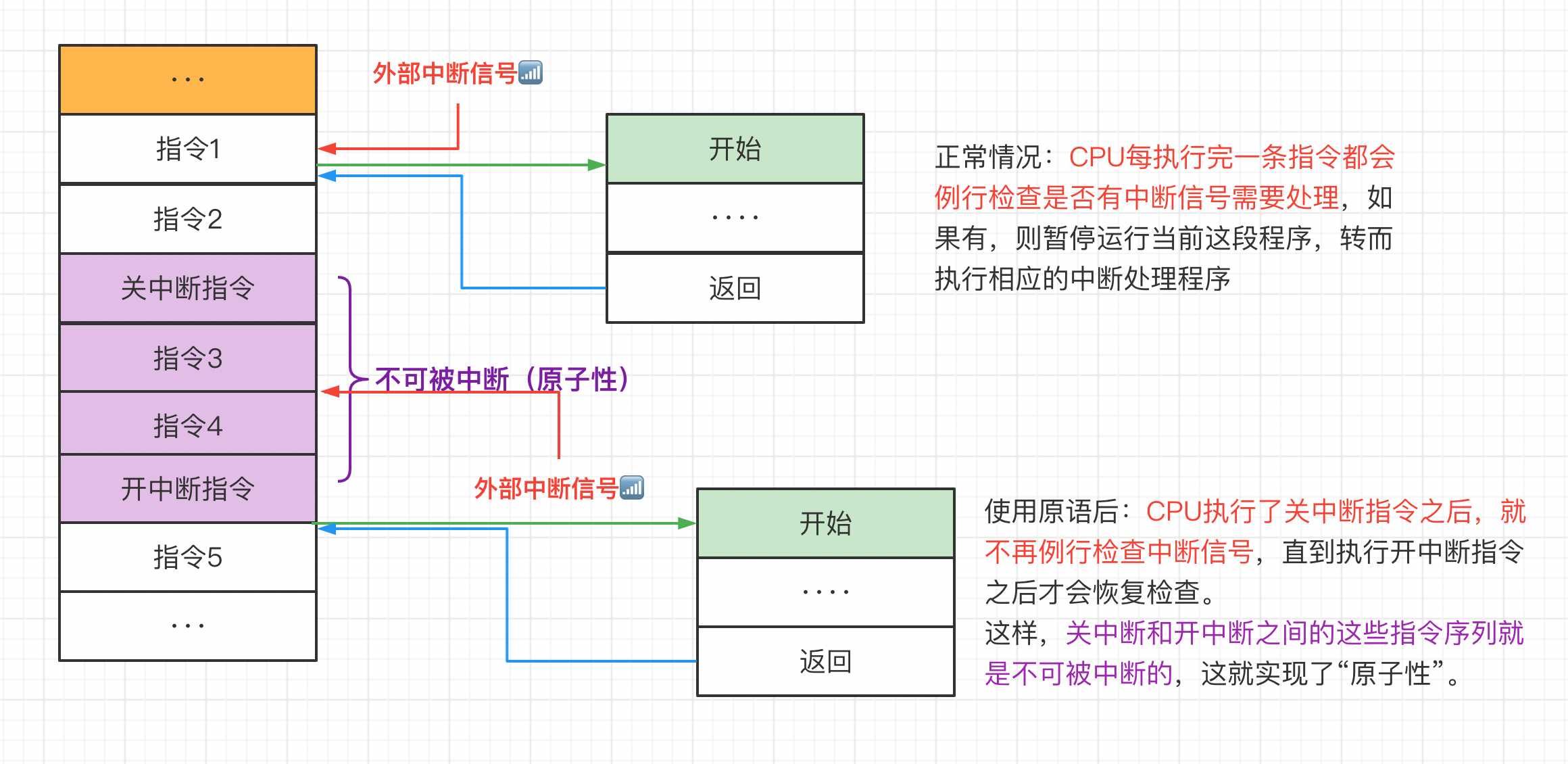 进程调度与进程切换_模式切换和进程切换有什么区别