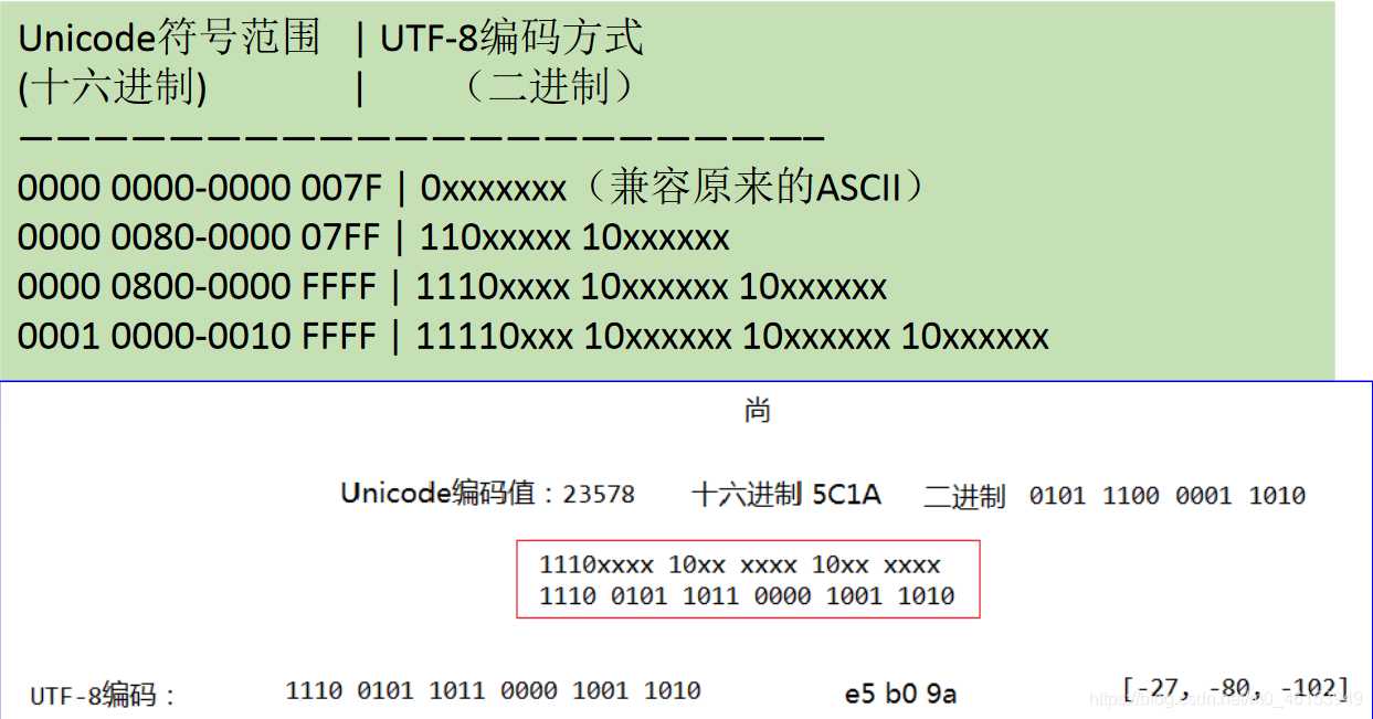 十五：IO流_什么是io流