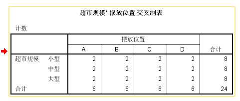 SPSS（二）SPSS实现多因素方差分析模型（图文教程+数据集）