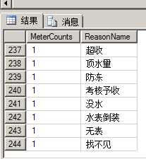 ReportingServies——SQLServer报表开发综合实例