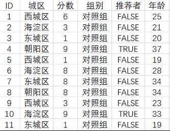 如何用决策树模型做数据分析报告_决策树实例