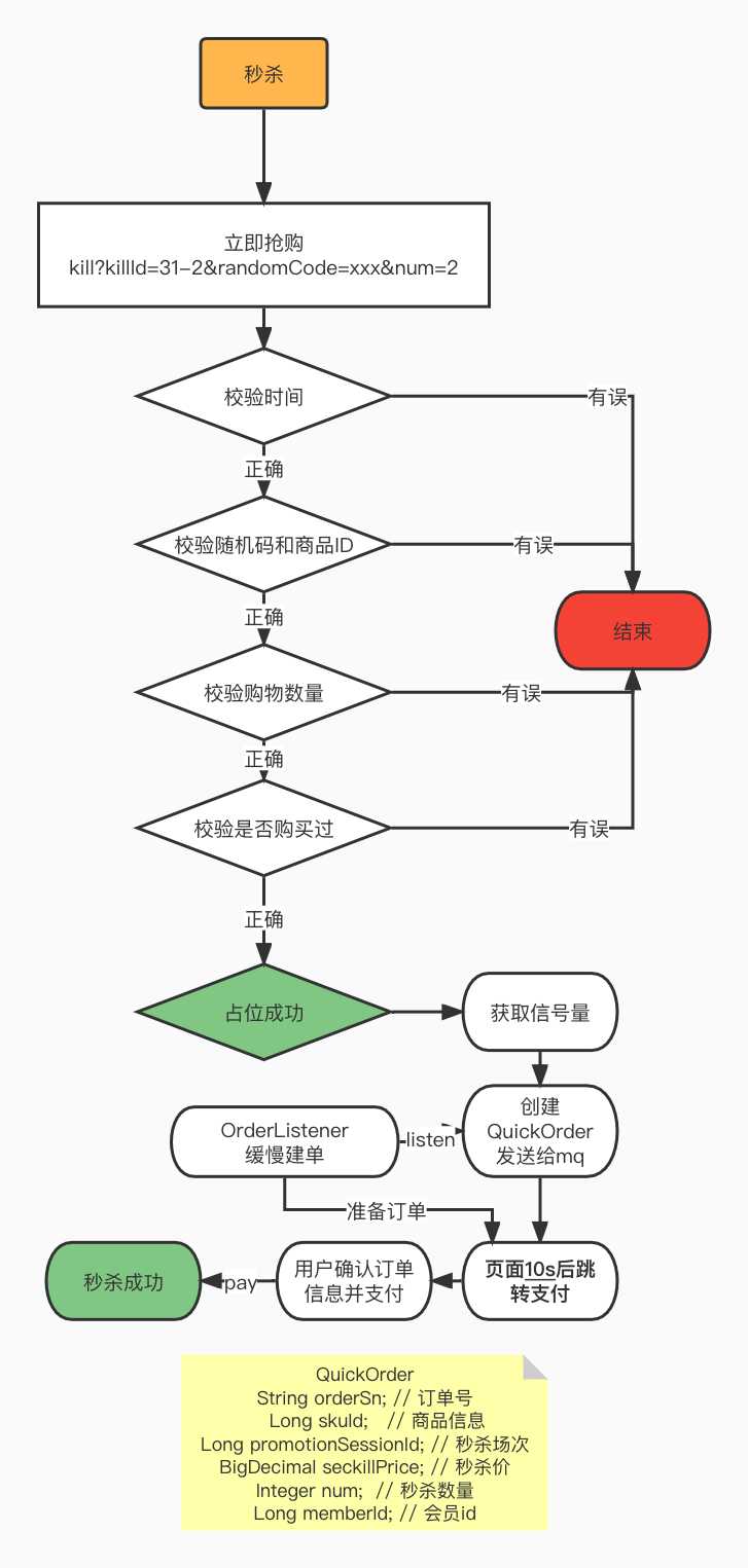 image-20220325150449810