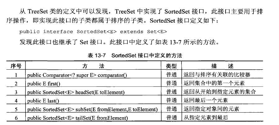sortedset实现_实现serializable接口