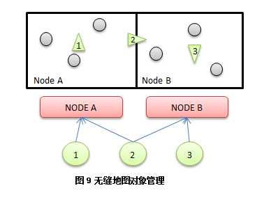 游戏服务器架构演化史pdf_分布式游戏服务器