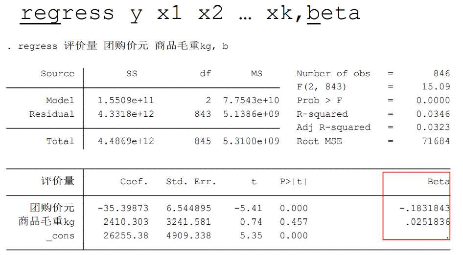 回归分析（stata实例详细解答过程）[通俗易懂]
