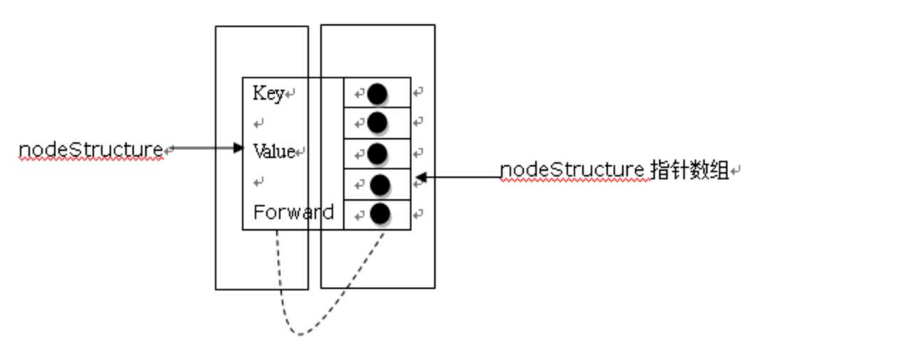 c++实现skipList「建议收藏」