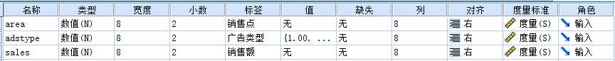 SPSS（二）SPSS实现多因素方差分析模型（图文教程+数据集）
