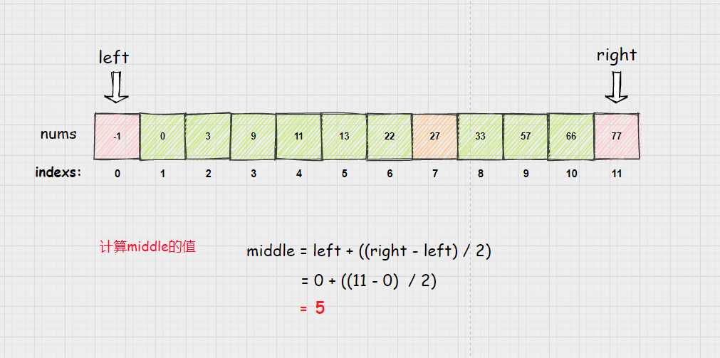 【二分查找】详细图解[通俗易懂]