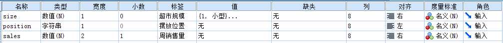 SPSS（二）SPSS实现多因素方差分析模型（图文教程+数据集）