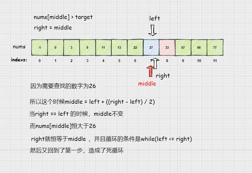 【二分查找】详细图解[通俗易懂]