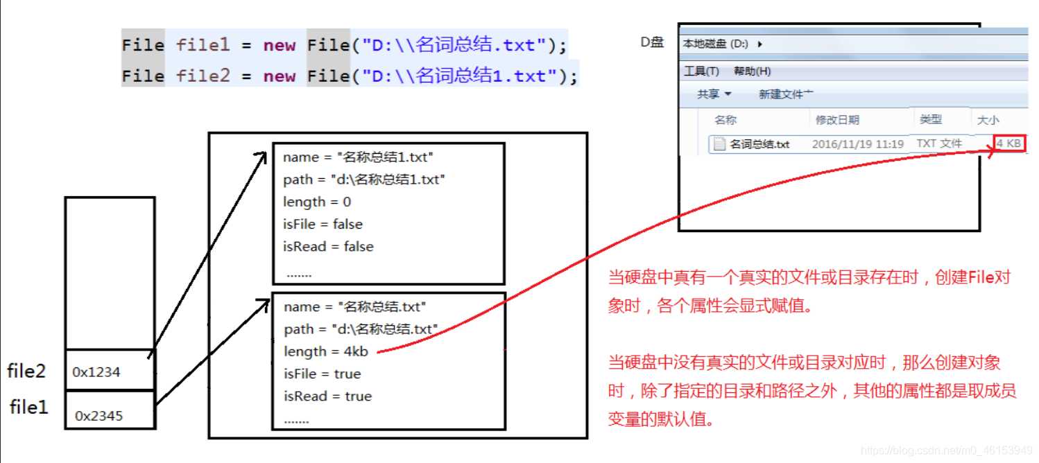 十五：IO流_什么是io流