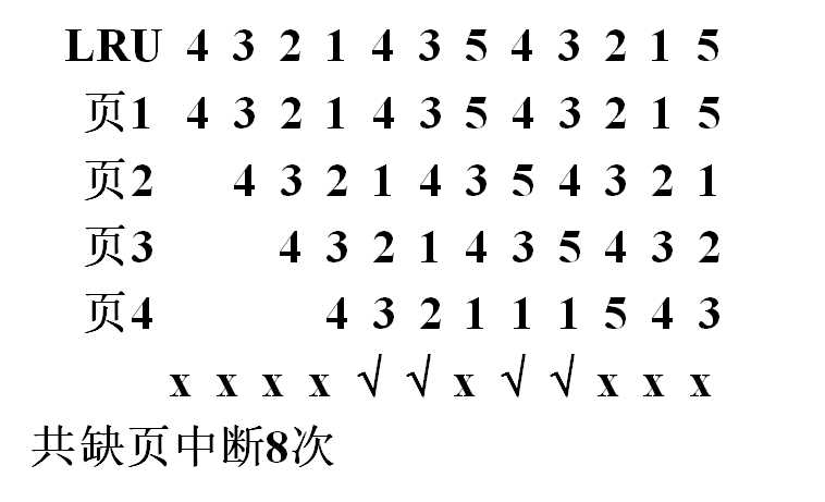 操作系统（第四版）期末复习总结（中）