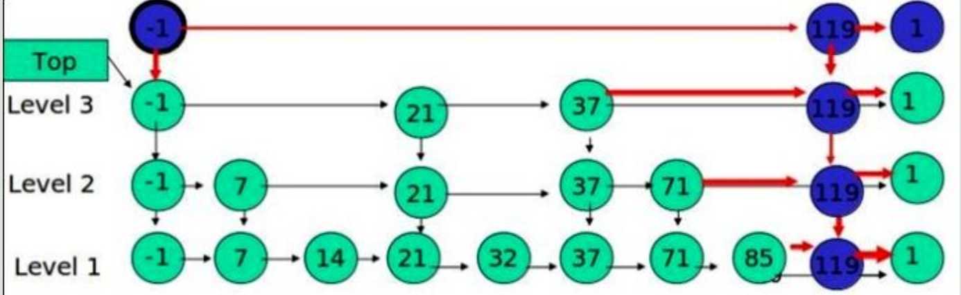 c++实现skipList「建议收藏」