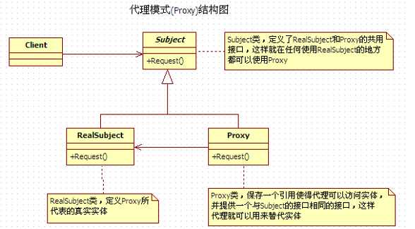JAVA学习篇--静态代理VS动态代理[通俗易懂]