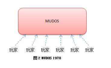 游戏服务器架构演化史pdf_分布式游戏服务器