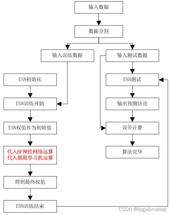 多层感知机和神经网络_CNN采用多层感知机进行分类