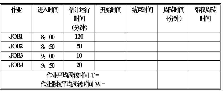 操作系统（第四版）期末复习总结（中）