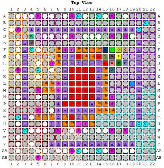 紫光同创国产FPGA学习之Physical Constraint Editor