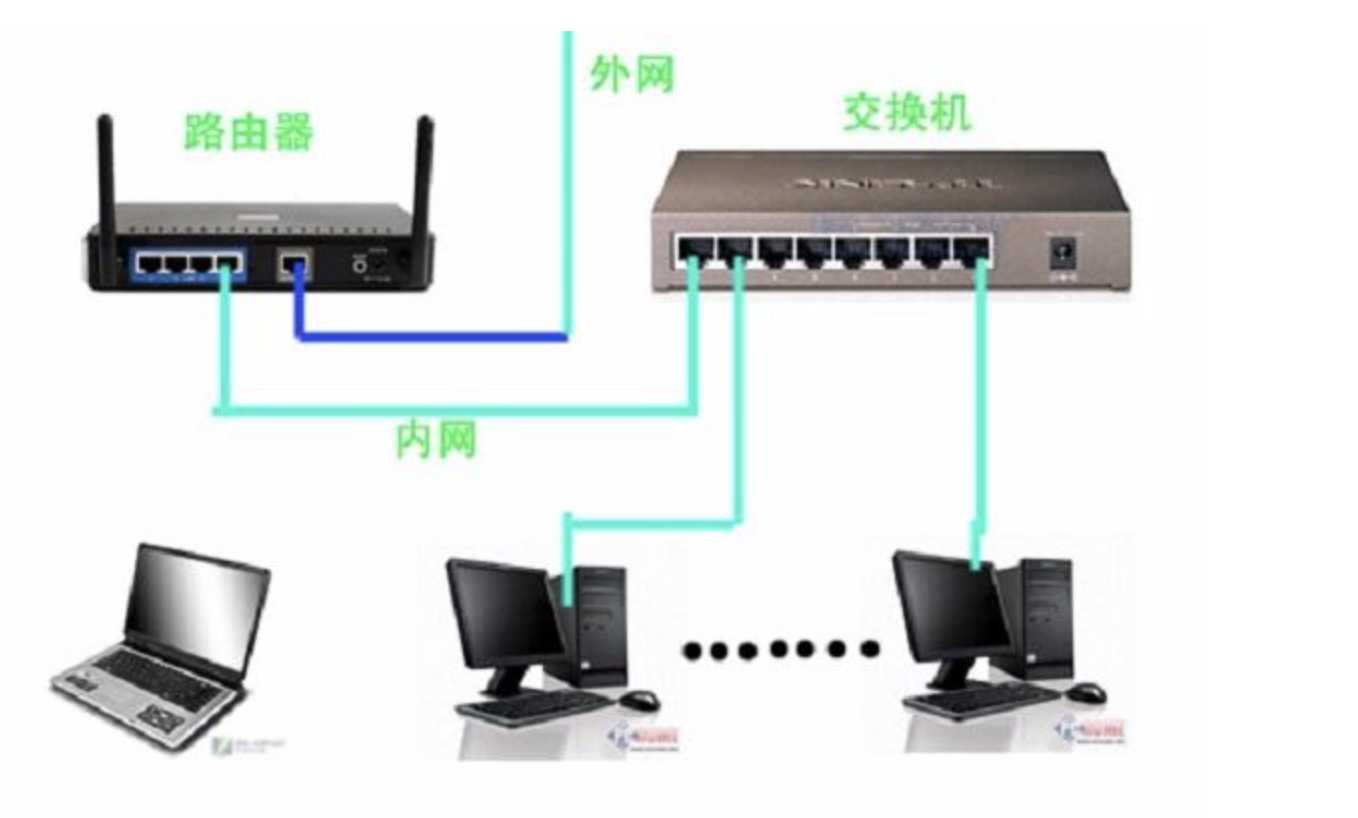 计算机的通信协议_计算机通信网络层级