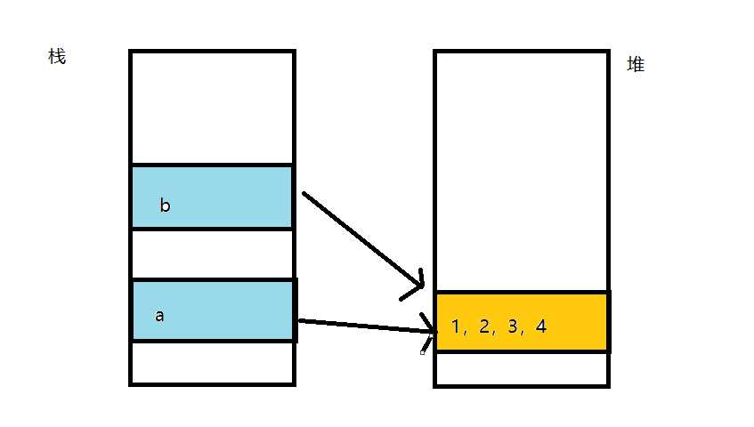 初始java数组_初始化数组为0