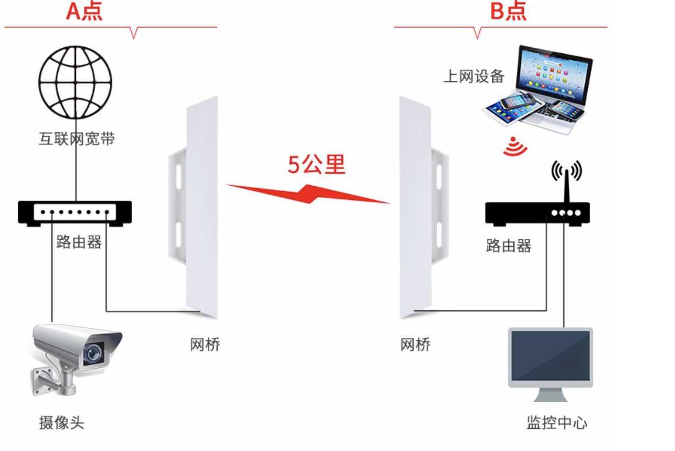 计算机的通信协议_计算机通信网络层级