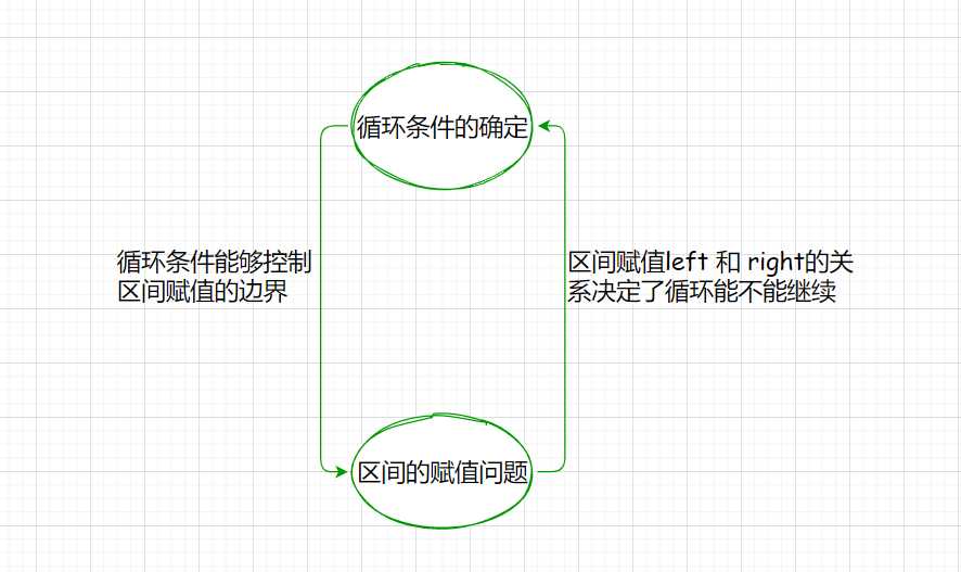 【二分查找】详细图解[通俗易懂]