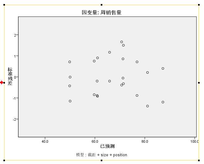 SPSS（二）SPSS实现多因素方差分析模型（图文教程+数据集）