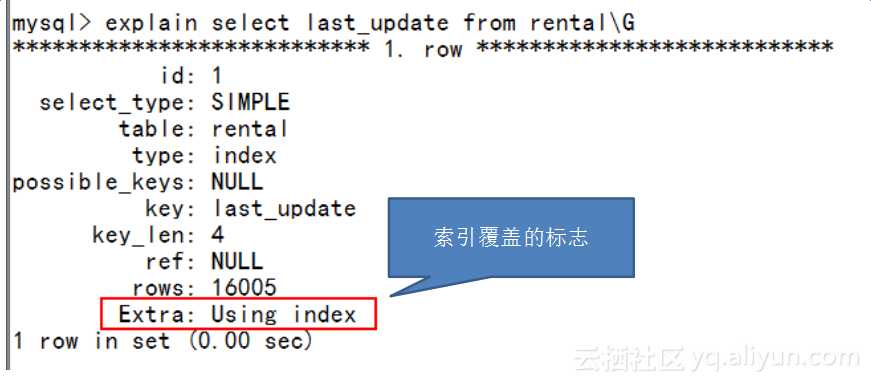 什么是覆盖索引_数据库为什么一定要覆盖索引