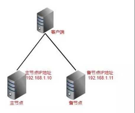 天翼云IP_天翼网关ip地址