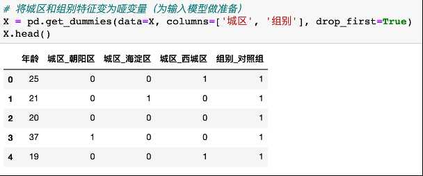 如何用决策树模型做数据分析报告_决策树实例