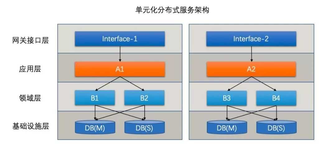 支付宝功能结构图_阿里双十一晚会