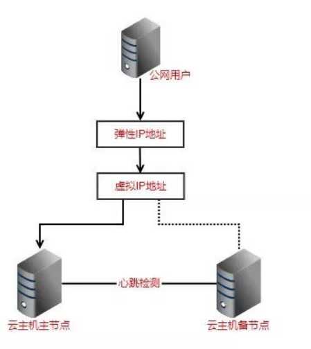 天翼云IP_天翼网关ip地址