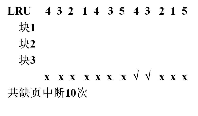操作系统（第四版）期末复习总结（中）