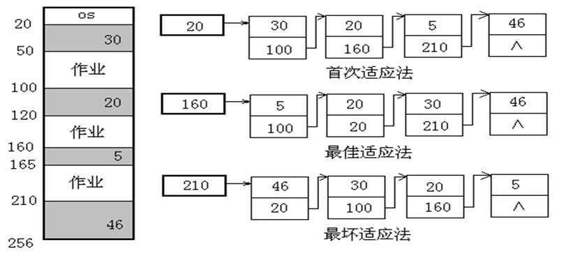 操作系统（第四版）期末复习总结（中）